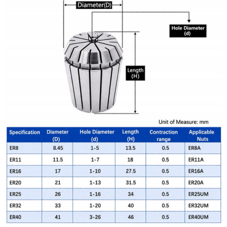 Tulejka zaciskowa ER32 4 mm 4-3 koszyczek oprawka